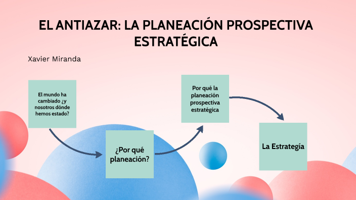 EL ANTIAZAR: LA PLANEACIÓN PROSPECTIVA ESTRATÉGICA By Xavier Miranda On ...