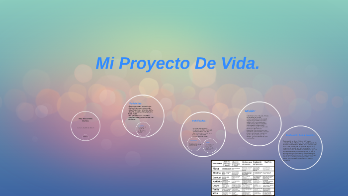 Mi Proyecto De Vida. by cristian alvarez on Prezi