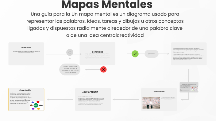 Mapas Mentales by Angel mercedes on Prezi