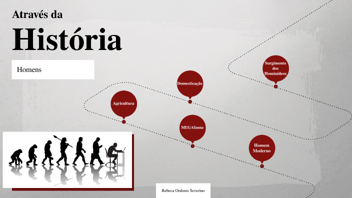 Evolução dos Hominídeos by Rebeca Ordonis on Prezi