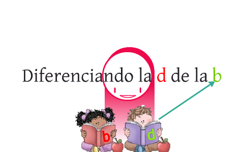 Aprendiendo A Diferenciar La B De La D. By Diana Regalado On Prezi