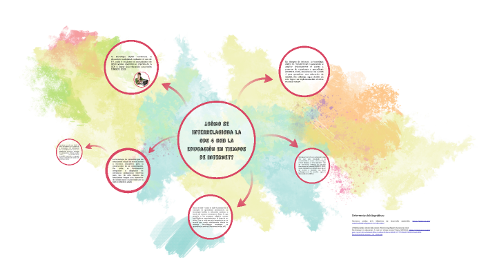 Mapa Mental by Areli Rodriguez on Prezi