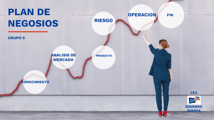 Plan de Negocio by brian leon on Prezi