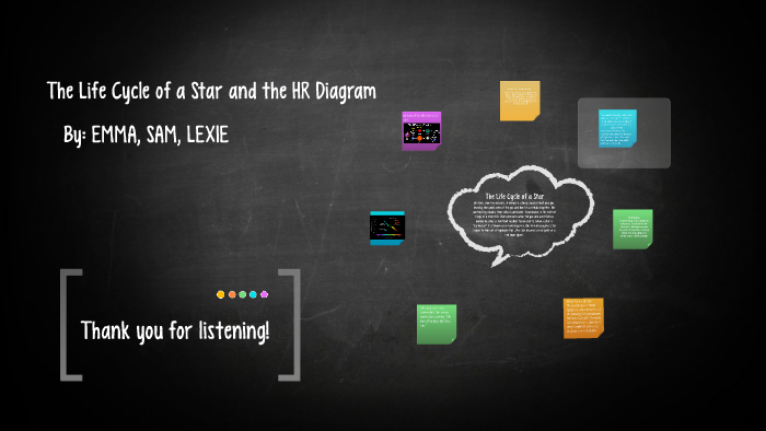 The Life Cycle of a Star and the HR Diagram by Samantha Chance on Prezi