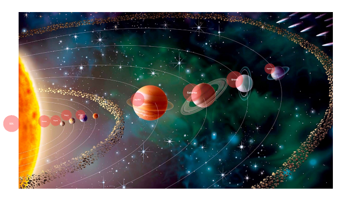 LOS PLANETAS by ISABEL SOTO on Prezi