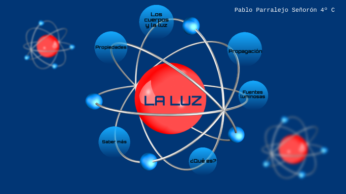 LA LUZ by Víctor Parralejo on Prezi