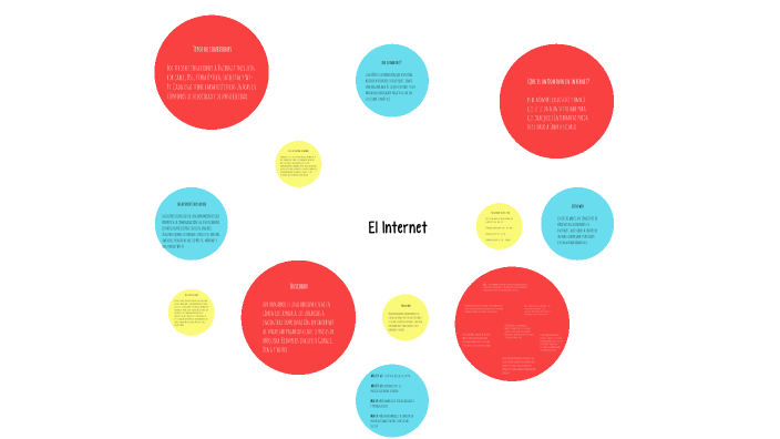 El Internet by team master on Prezi