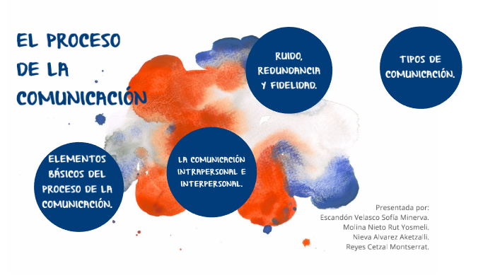 Unidad II: EL PROCESO DE LA COMUNICACIÓN. by Presentación Prezi on Prezi