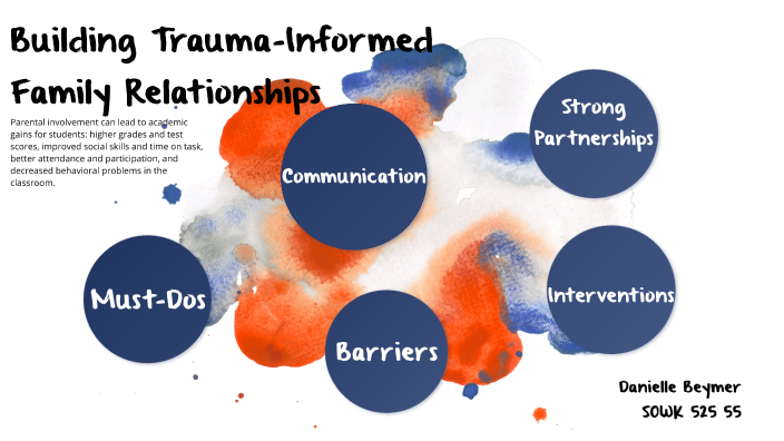 Building Trauma-Informed Family Relationships By Danielle Beymer On Prezi