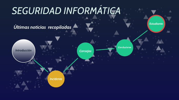 Seguridad Informática by David Lorca on Prezi