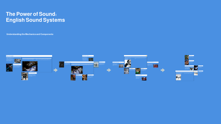 The Power of Sound: English Sound Systems by Arjun Jung Rayamajhi on Prezi