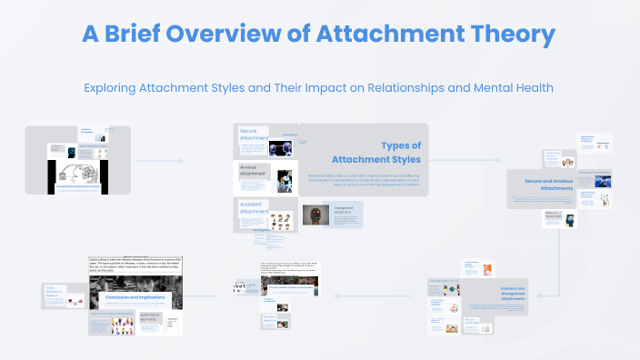 A Brief Overview of Attachment Theory by Jonathan Printers on Prezi