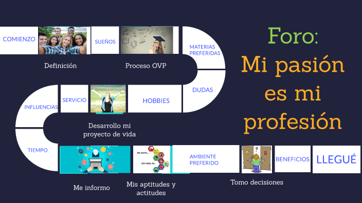 Mi pasión es mi profesión by mario uquillas narvaez on Prezi