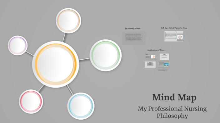 Mind Map by Jenna Newby on Prezi