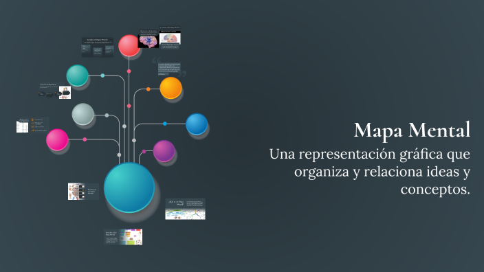 Mapa Mental by Carlos Torres on Prezi