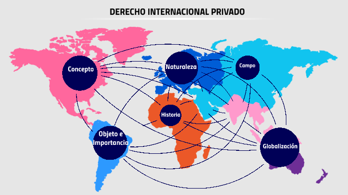 Derecho Internacional Privado By YURAIMA PEÑA LICONA On Prezi