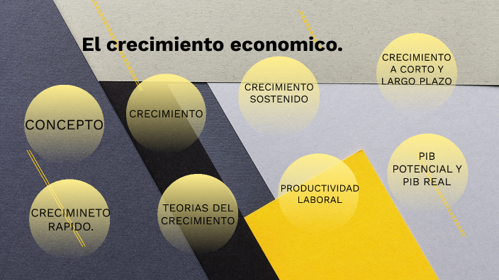 El crecimiento y económico. by Milagros Espeche on Prezi