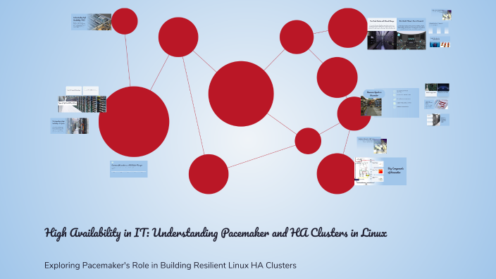 High Availability in IT: Understanding Pacemaker and HA Clusters in ...