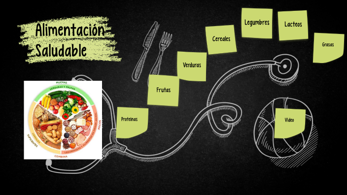 Alimentacion saludable by Yerlin Valverde on Prezi