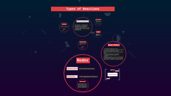 Types of Reactions by Jeiny Murillo on Prezi