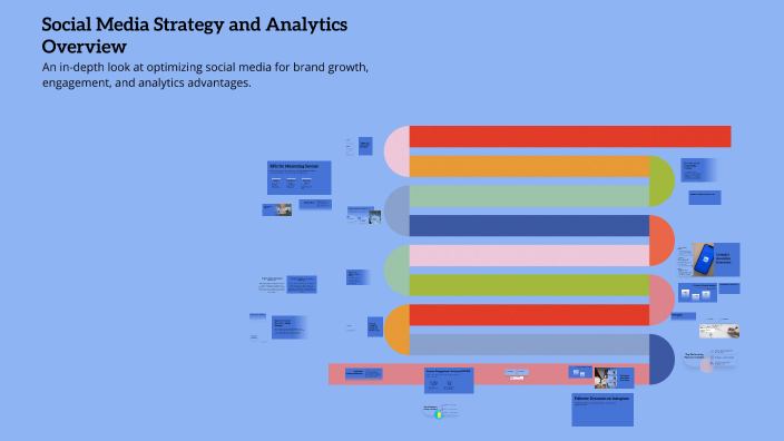 Social Media Strategy and Analytics Overview by Jordan Wright on Prezi