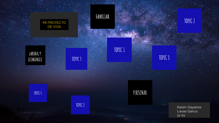 MI PROYECTO DE VIDA by Karen Dayanna on Prezi