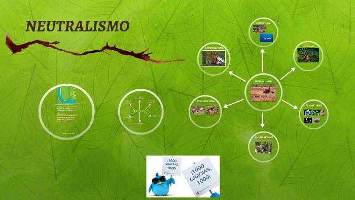 NEUTRALISMO by Daniela Patiño on Prezi