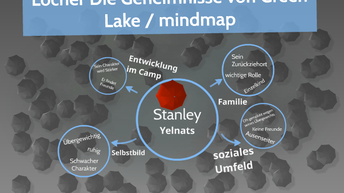 Kapitelzusammenfassung Löcher Die Geheimnisse Von Camp Green Lake
