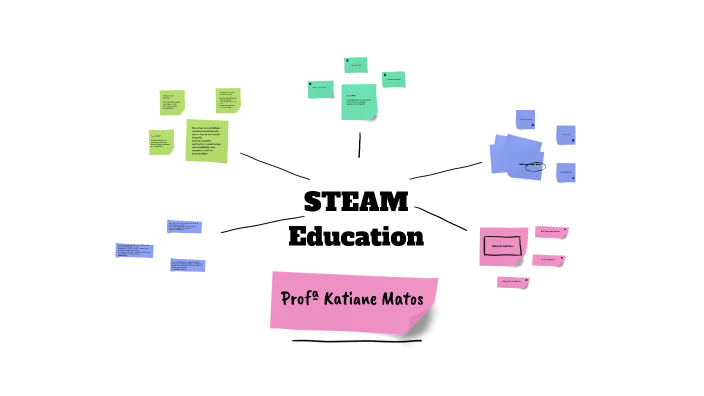 STEAM Education by Katiane Moreira on Prezi