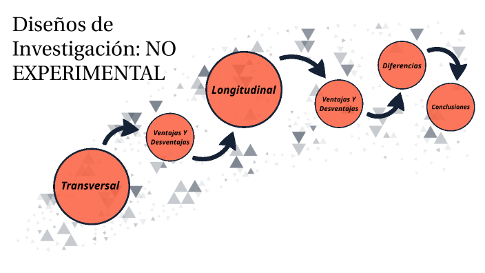 no experimental longitudinal