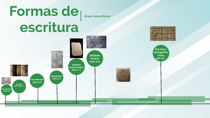 Historia De Las Formas De Escritura By Facundo Binda On Prezi