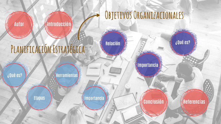 Planificación Estratégica y Objetivos Organizacionales by Kirsvennie ...