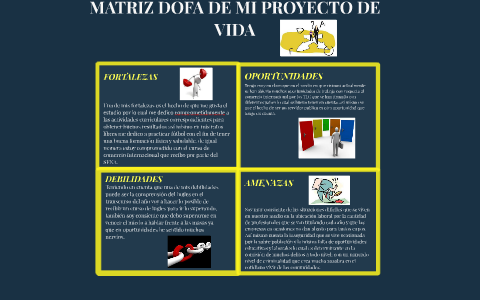 MATRIZ DOFA DE MI PROYECTO DE VIDA by on Prezi