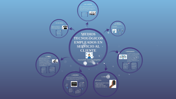 MEDIOS TECNOLÓGICOS EMPLEADOS EN SERVICIO AL CLIENTE by Karol Julieth ...