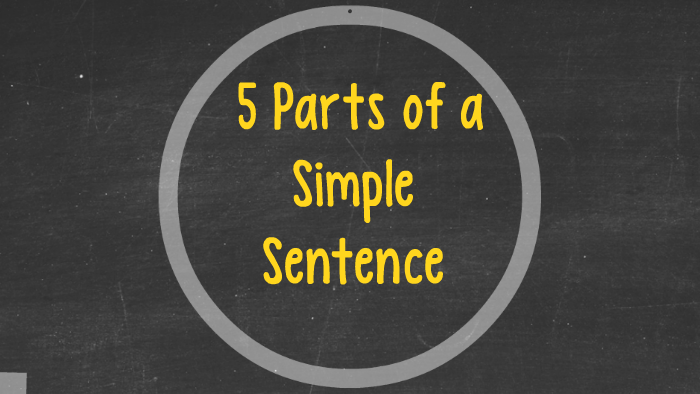 parts-of-a-simple-sentence-by-emily-wolfe