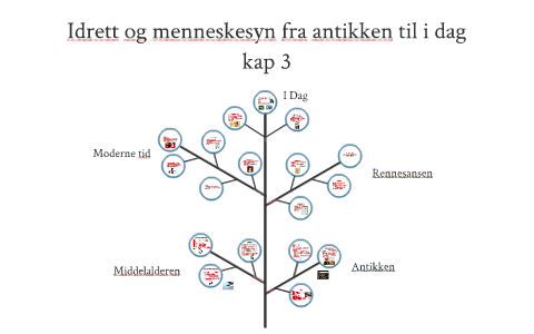 Menneskesyn i dag Menneskesyn i dag