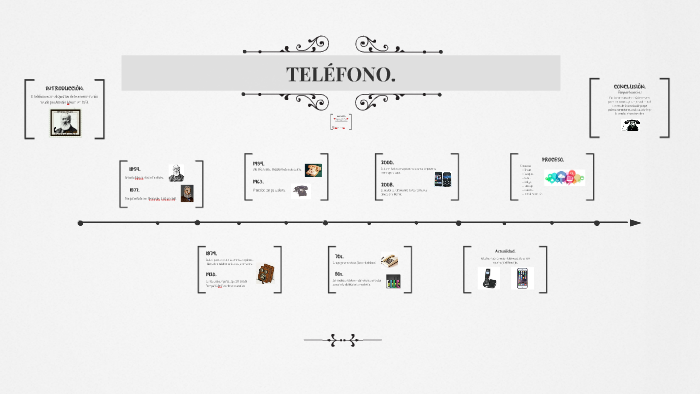 LÍnea De Tiempo Del TelÉfono By Vanessa Maldonado On Prezi 