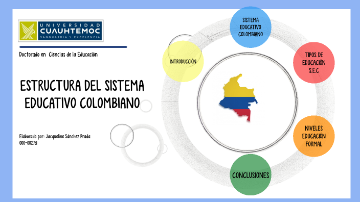 SISTEMA EDUCATIVO COLOMBIANO By Jacqueline Sanchez On Prezi