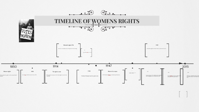 TIMELINE OF WOMENS RIGHTS By Alex Mcgonigle