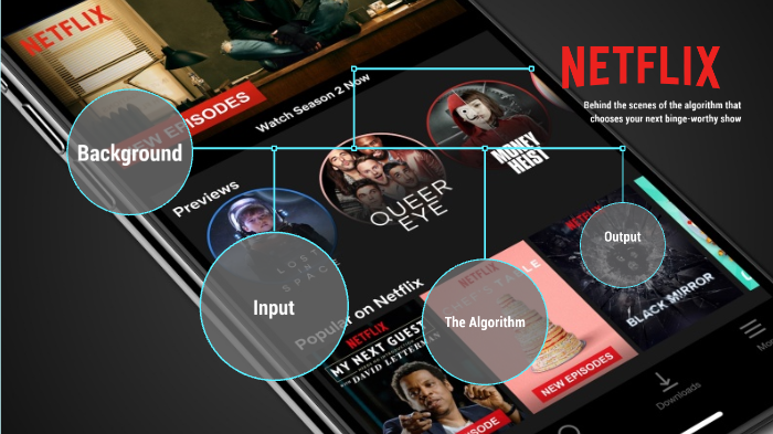 Netflix Algorithm By Drew Neff 