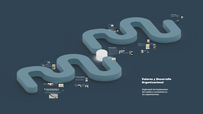 Valores y Desarrollo Organizacional by Verónica Esparza on Prezi