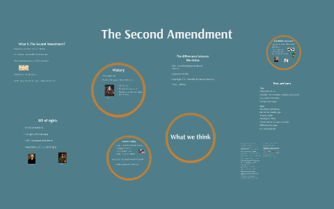 The Second Amendment by Ina Osterman on Prezi