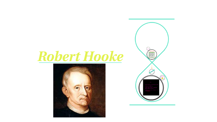robert hooke date of birth