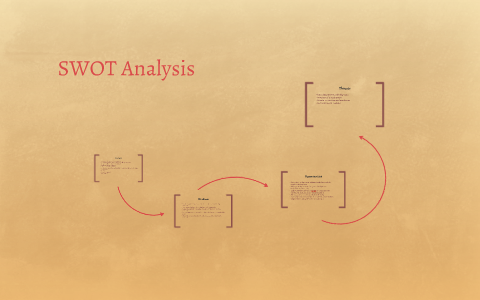 SWOT Analysis by moustafa sabry on Prezi