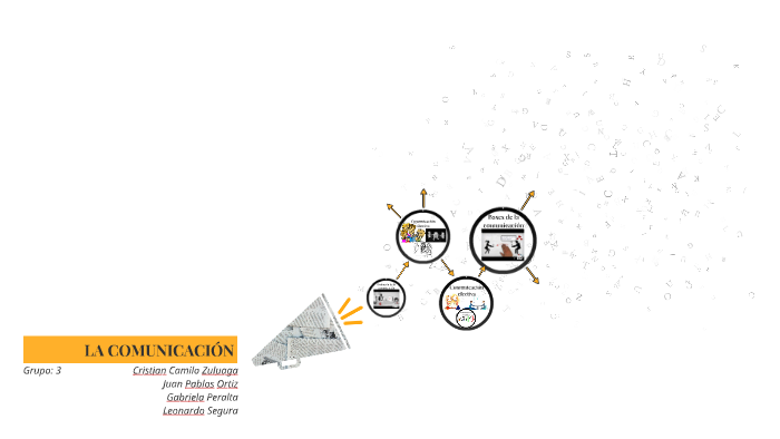LA COMUNICACIÓN by Gabriela Peralta on Prezi