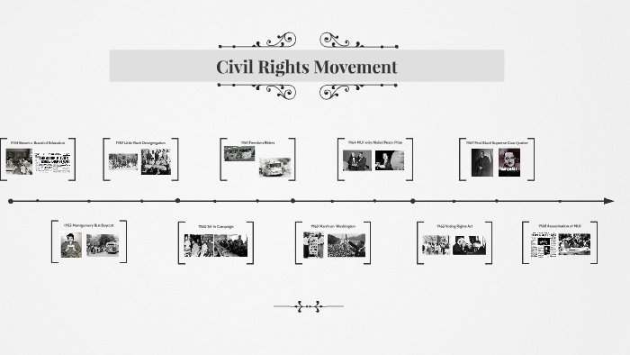Civil Rights Movement by Ivan Sanchez on Prezi