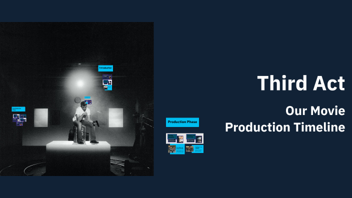Third Act by Third Act on Prezi