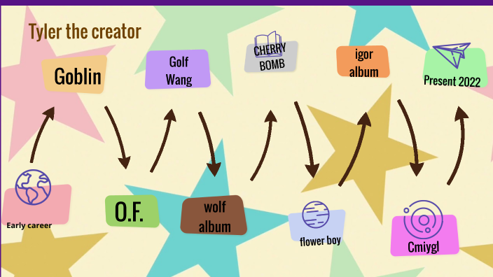 Facts About Tyler the Creator: Life, Music, Style & Success