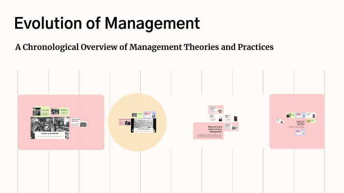 Evolution of Management by Dasha Gordillo on Prezi