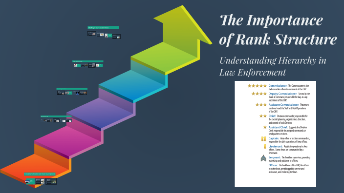 The Importance of Rank Structure by Glenn Garrett on Prezi